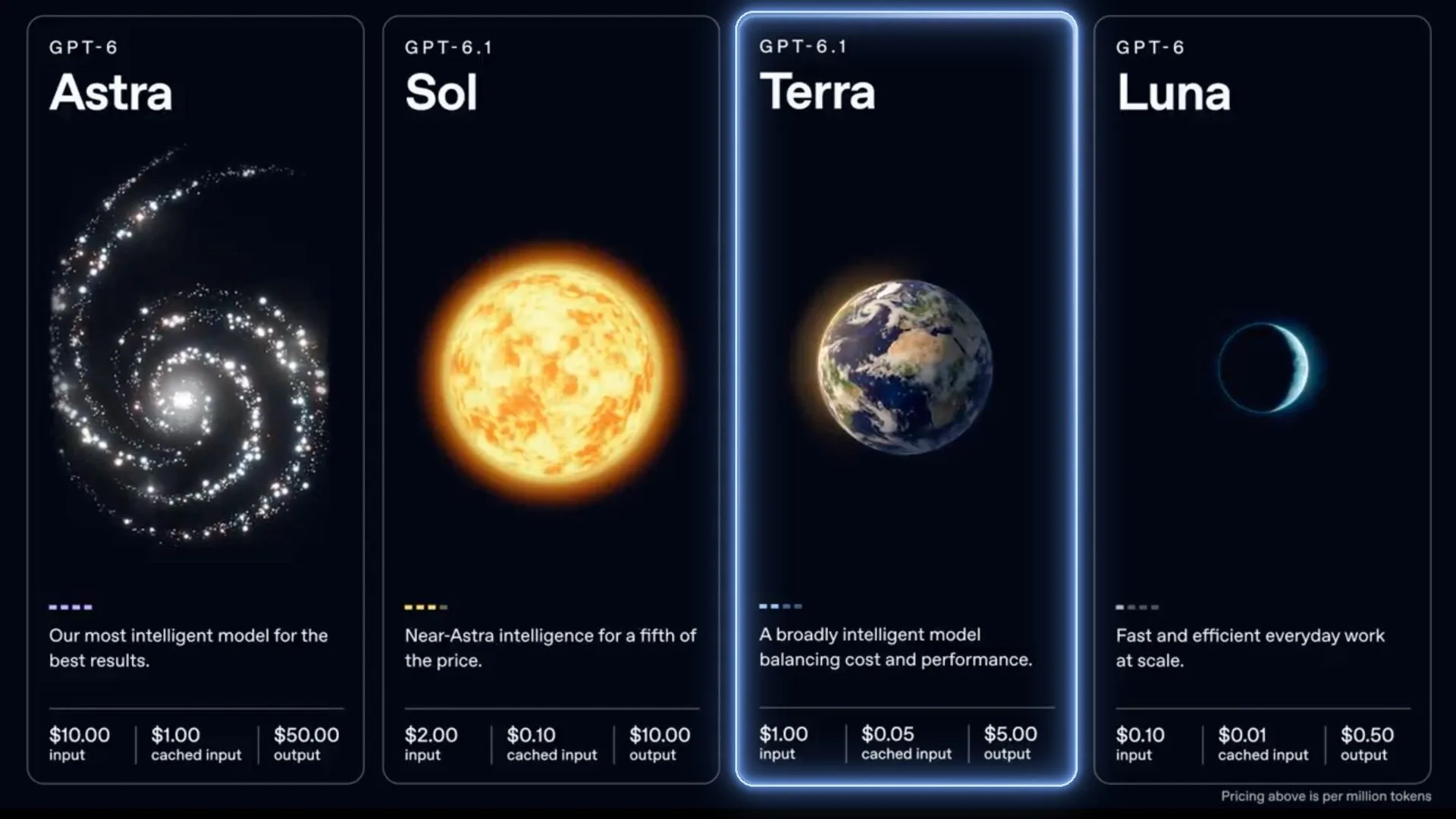 Header art for the GPT 6.1 Terra release shared by The Rundown AI